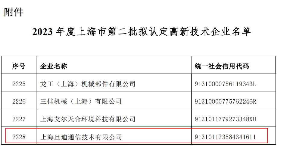 喜訊！上海旦迪通信獲得2023年度上海市高新技術(shù)企業(yè)復審認定”